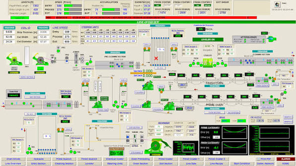 PLC / HMI / SCADA