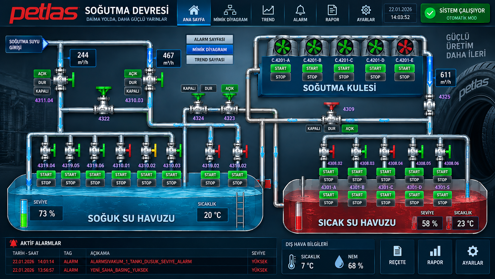 PETLAS SCADA SİSTEMİ