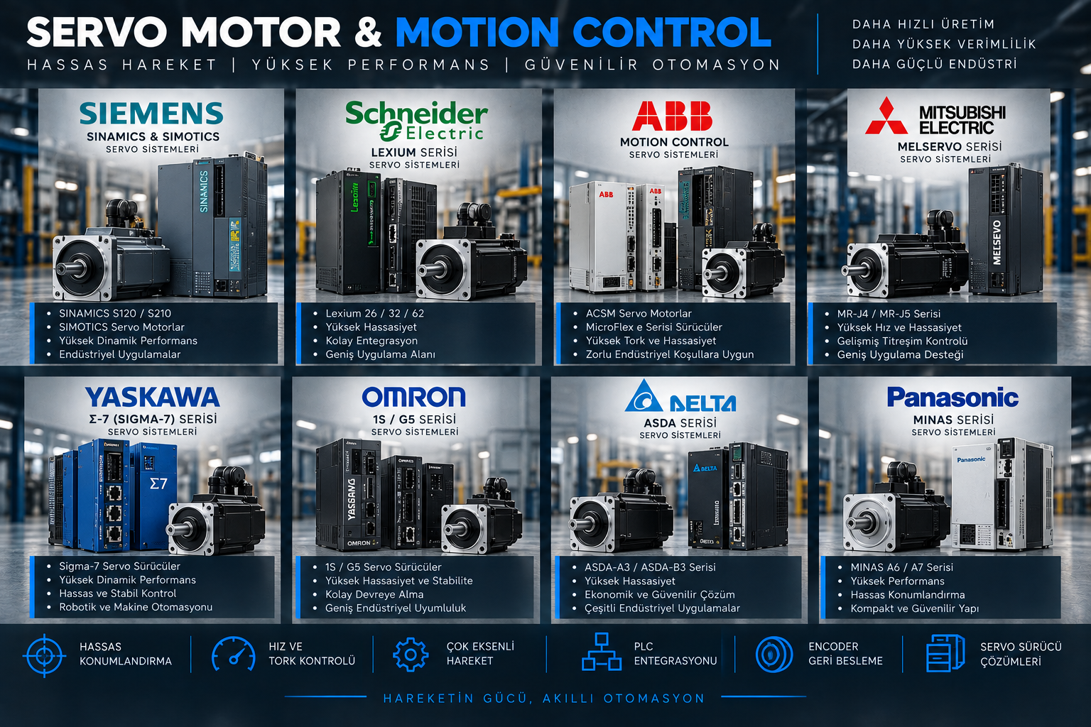 Servo Motor & Motion Control Sistemleri