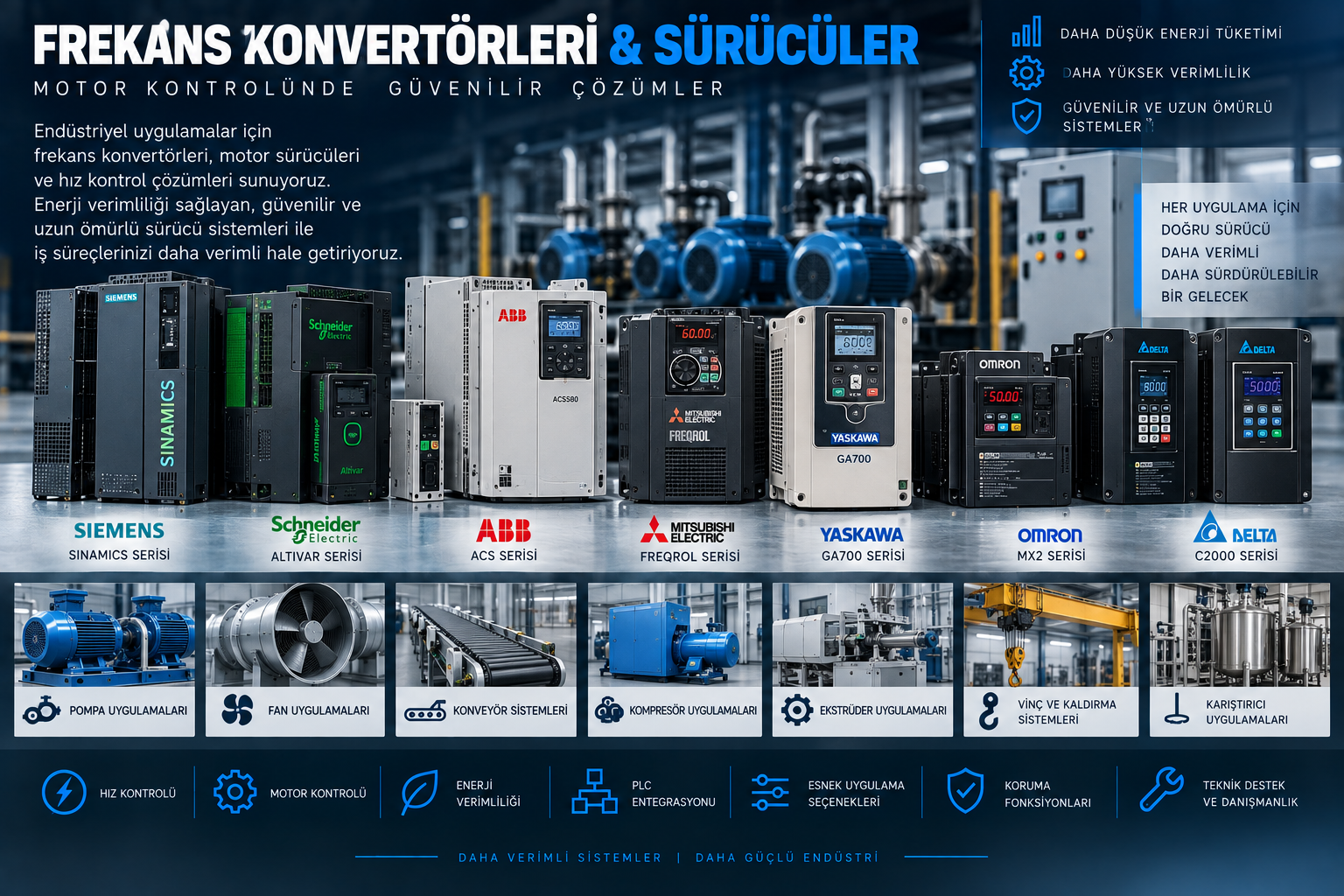 Frekans Konvertörleri & Motor Sürücüler